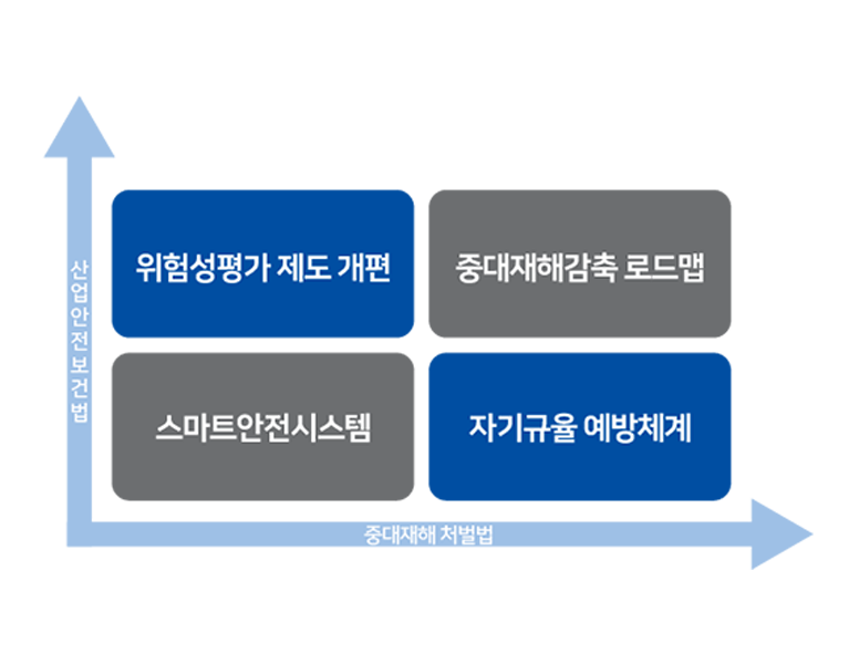 06 - Easy Maintenance