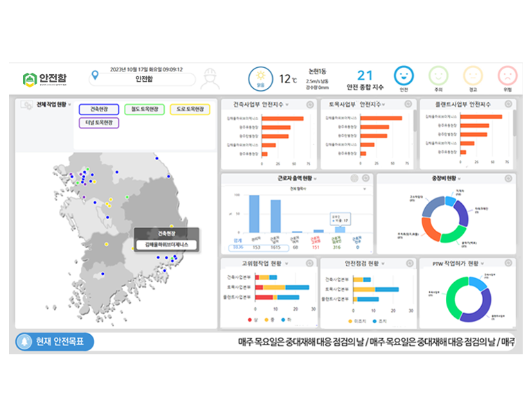 03 - Researching for better service