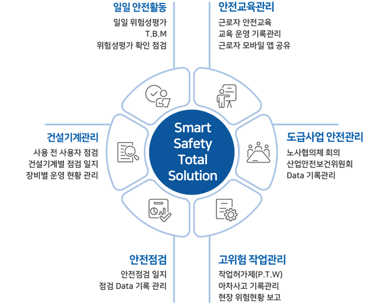 07 - Continuous Development